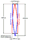 Diagramma delle misure