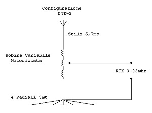 Schema di funzionamento