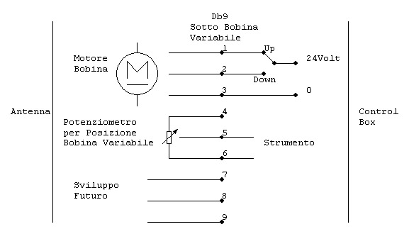 Schema di collegamento antenna-control box