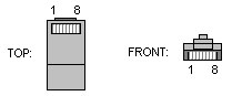 Connettore RJ-45