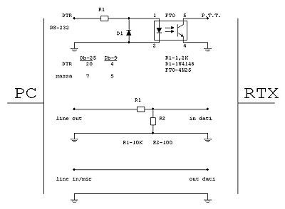 Schema concettuale/elettrico
